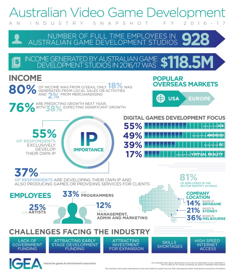 AGD-2018-Infographic